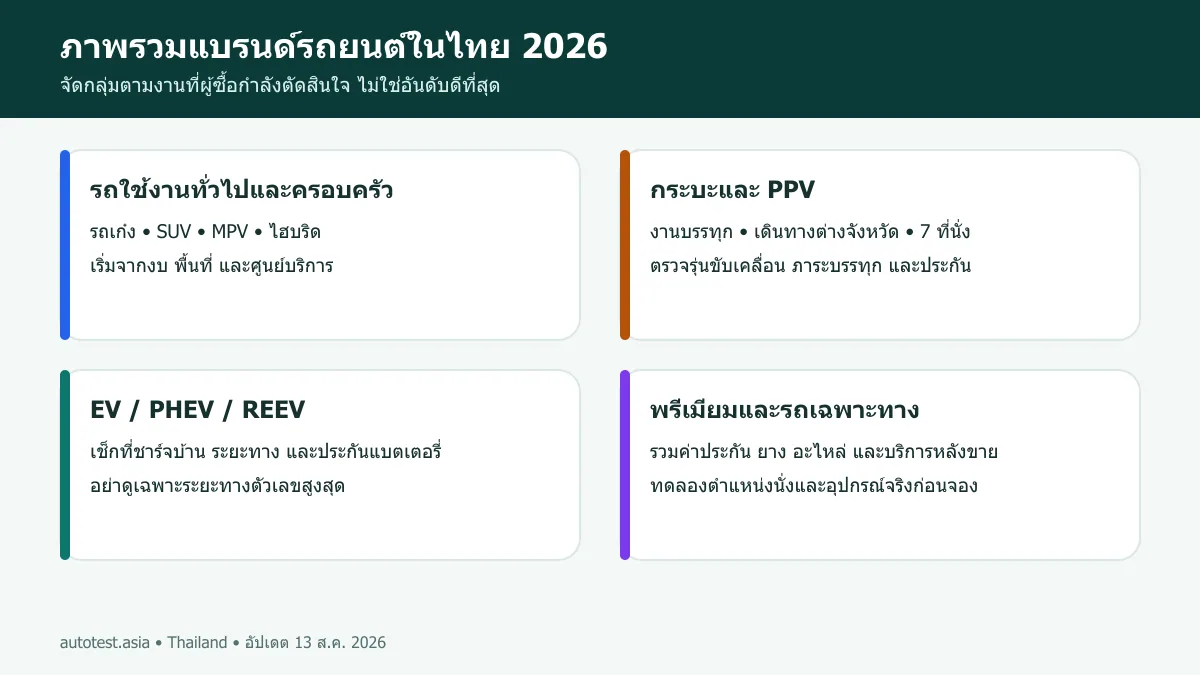 บ้านดอนปิยะกลการ ชนเกษม 32 — Honda