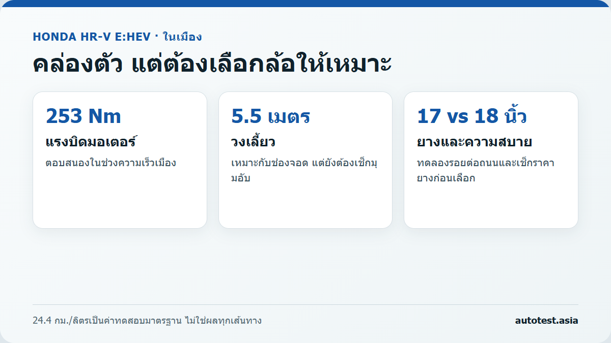 ข้อดีและข้อควรลอง Honda HR-V eHEV เมื่อต้องใช้ในเมือง