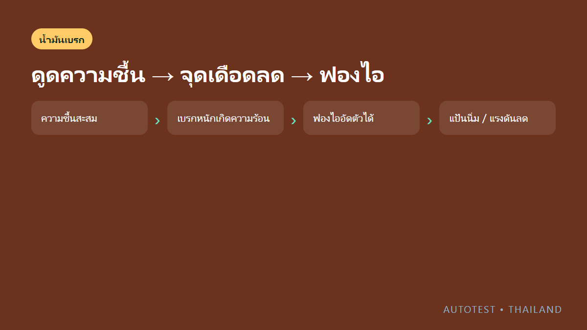 น้ำมันเบรกควรเปลี่ยนเมื่อไร? วิธีดูอาการและเลือก DOT ให้ตรงรถ