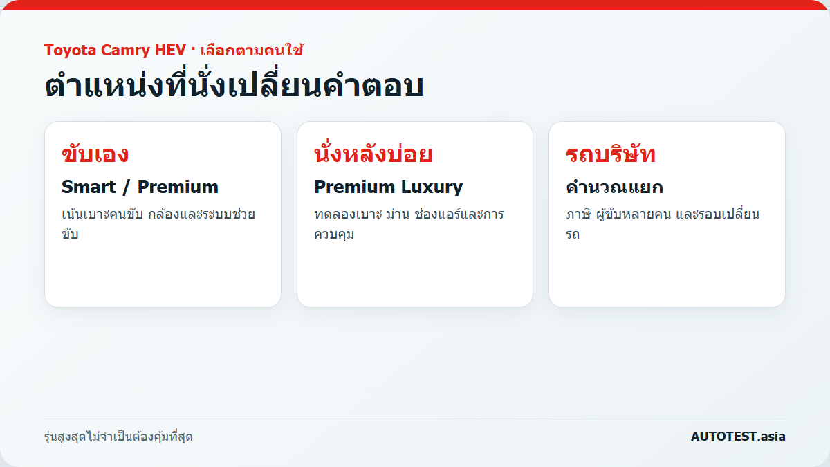 Camry HEV รุ่นที่เหมาะกับคนขับและผู้โดยสาร