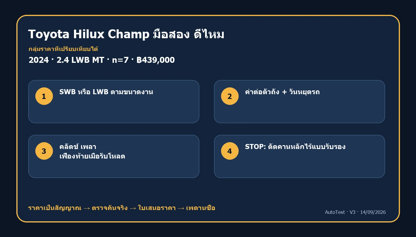 แผนที่ตัดสินใจซื้อ โตโยต้า ไฮลักซ์ แชมป์ มือสองจากรุ่น ราคา และผลตรวจ