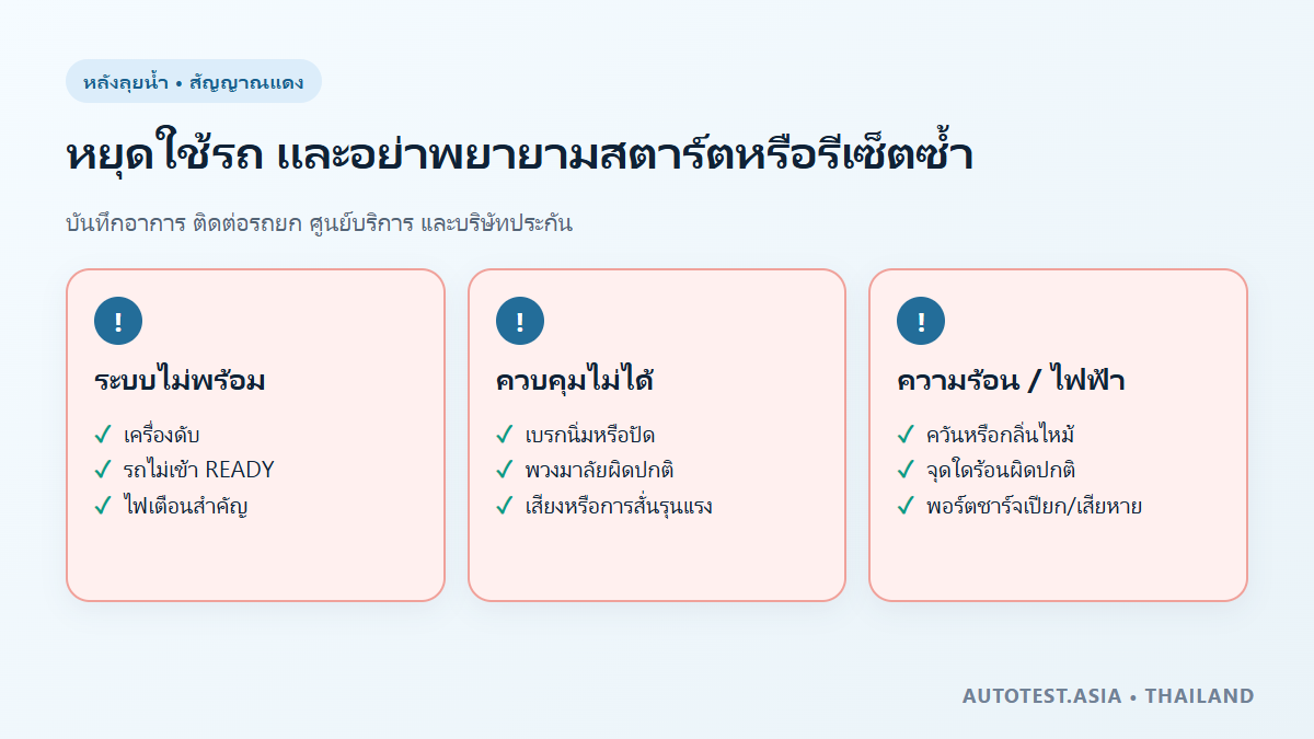 อินโฟกราฟิกสัญญาณหยุดใช้รถหลังลุยน้ำ ได้แก่ รถดับ ไม่เข้า READY ไฟเตือน เบรกผิดปกติ ควัน ความร้อน กลิ่นไหม้และน้ำเข้าห้องโดยสาร