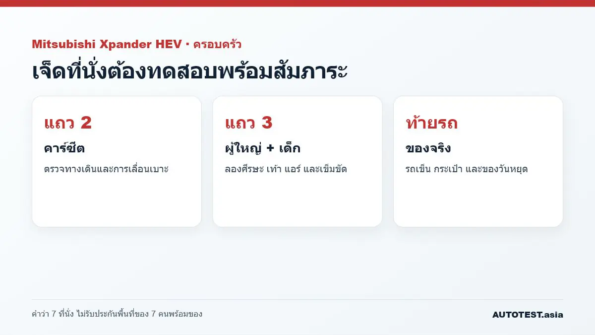 เลือกรถมือสองสำหรับครอบครัวอย่างไร? ที่นั่งจริงและงบรวม