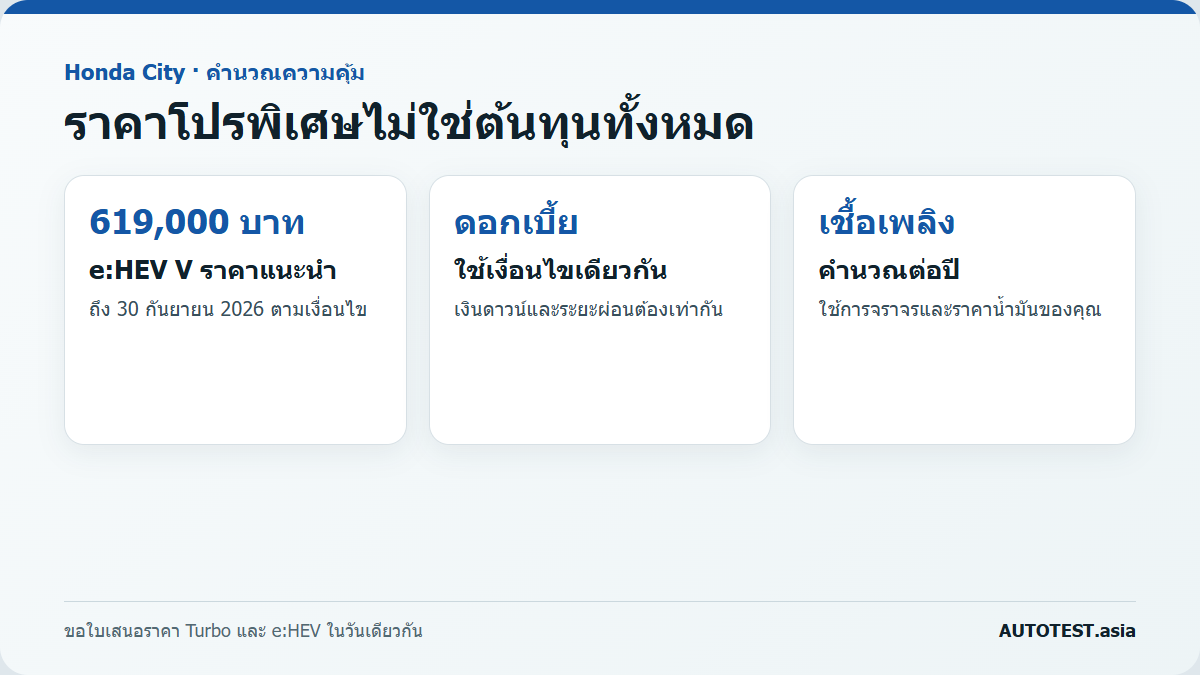 ผ่อนรถมือสองอย่างไร? คำนวณต้นทุนรวมก่อนเซ็นสัญญา