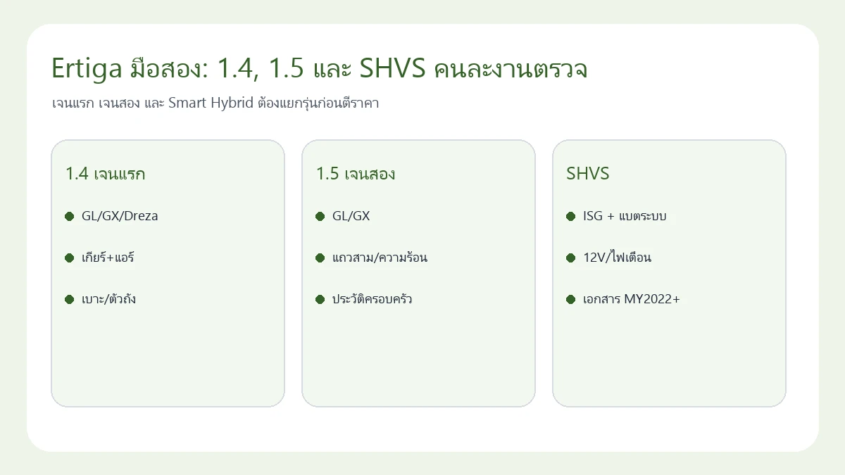 แผนแยก Suzuki Ertiga มือสอง 1.4 1.5 และ SHVS