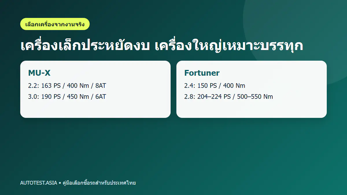 เครื่องยนต์ MU-X 2.2 3.0 เทียบ Fortuner 2.4 2.8
