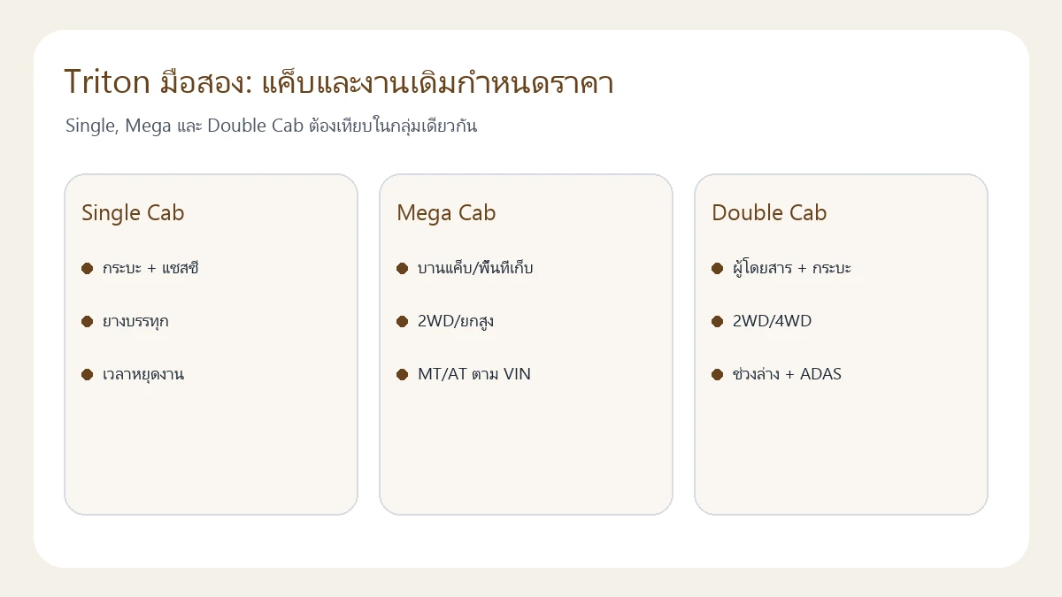 แผนแยก Mitsubishi Triton มือสองตามแค็บ งานบรรทุกและระบบขับ