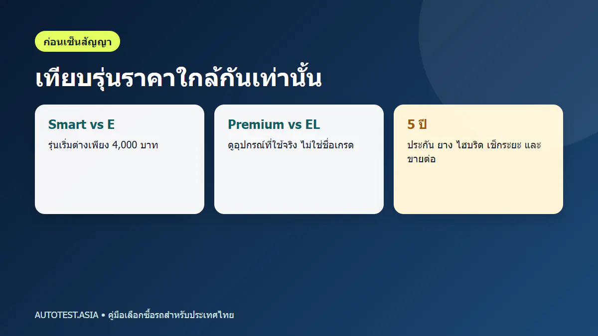 เช็กลิสต์ซื้อซีดานไฮบริดขนาดกลาง