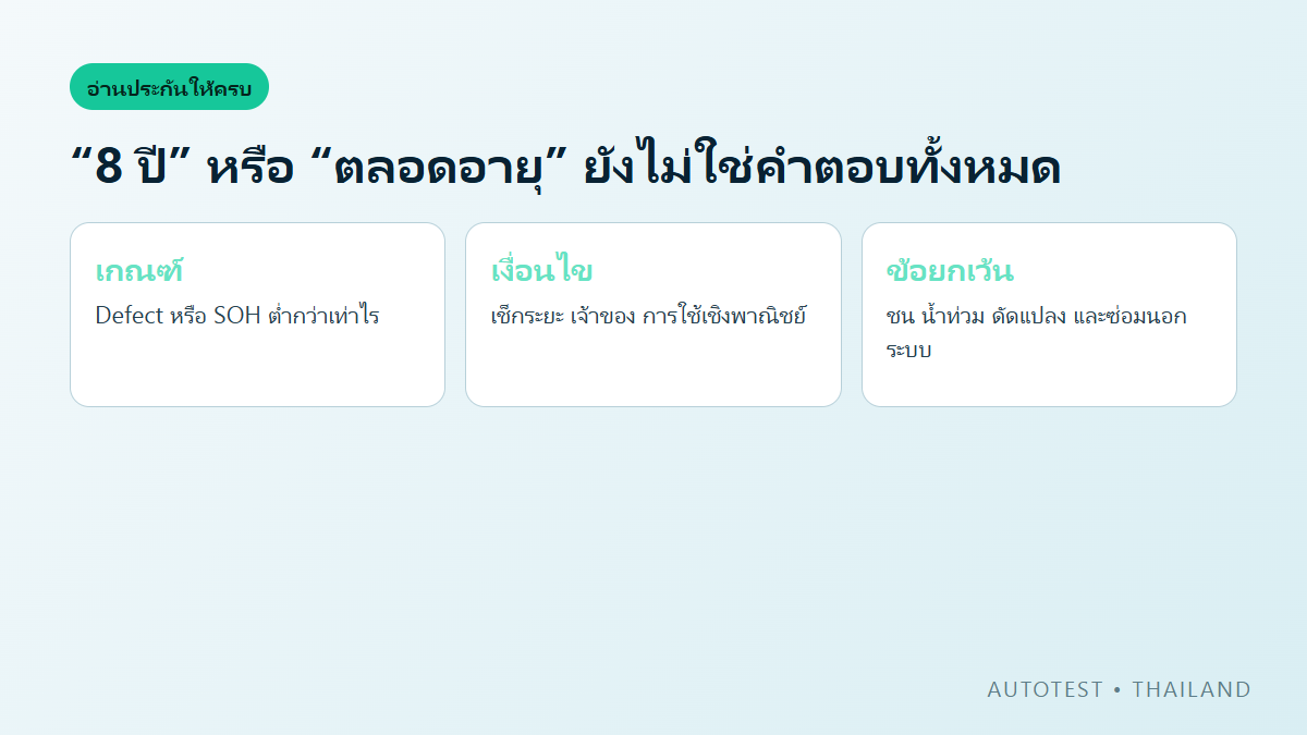 เช็กลิสต์อ่านประกันแบตเตอรี่ EV ครอบคลุมเวลา ระยะ SOH ชิ้นส่วน เจ้าของ การใช้งานและข้อยกเว้น