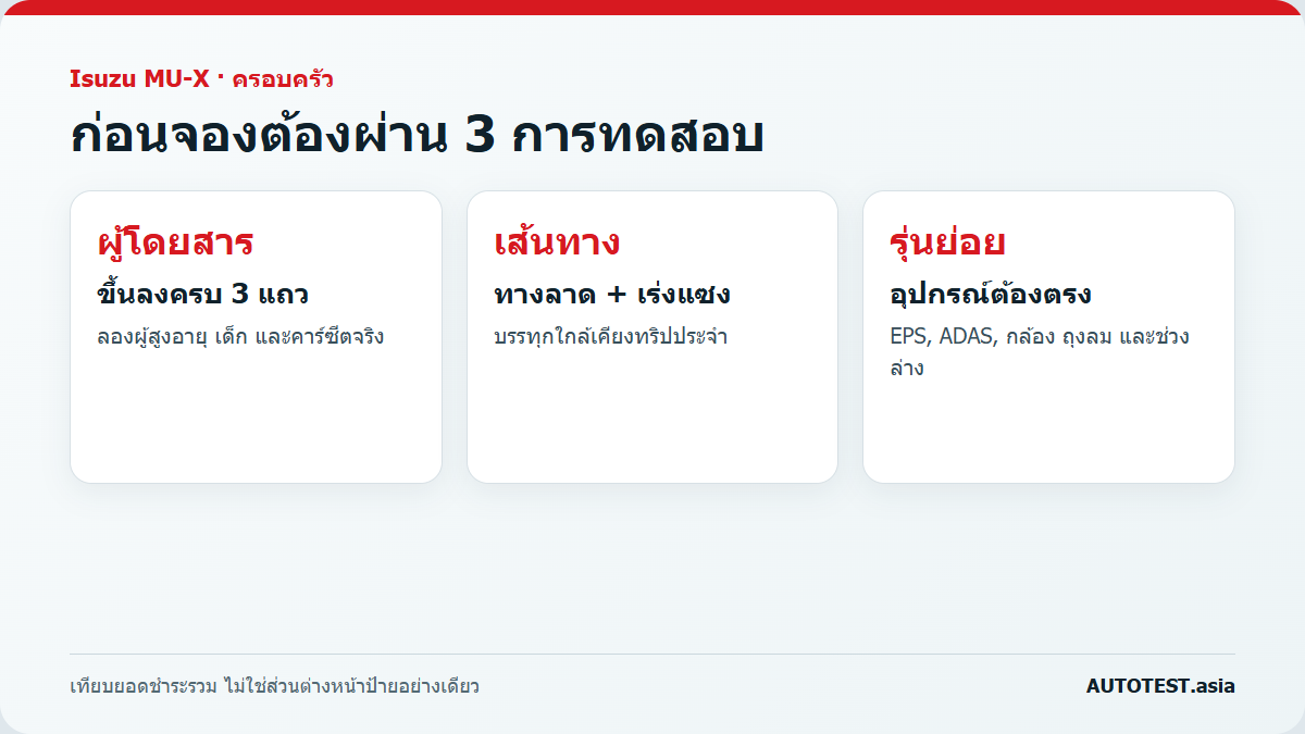 เช็กลิสต์ทดลอง Isuzu MU-X สำหรับครอบครัว