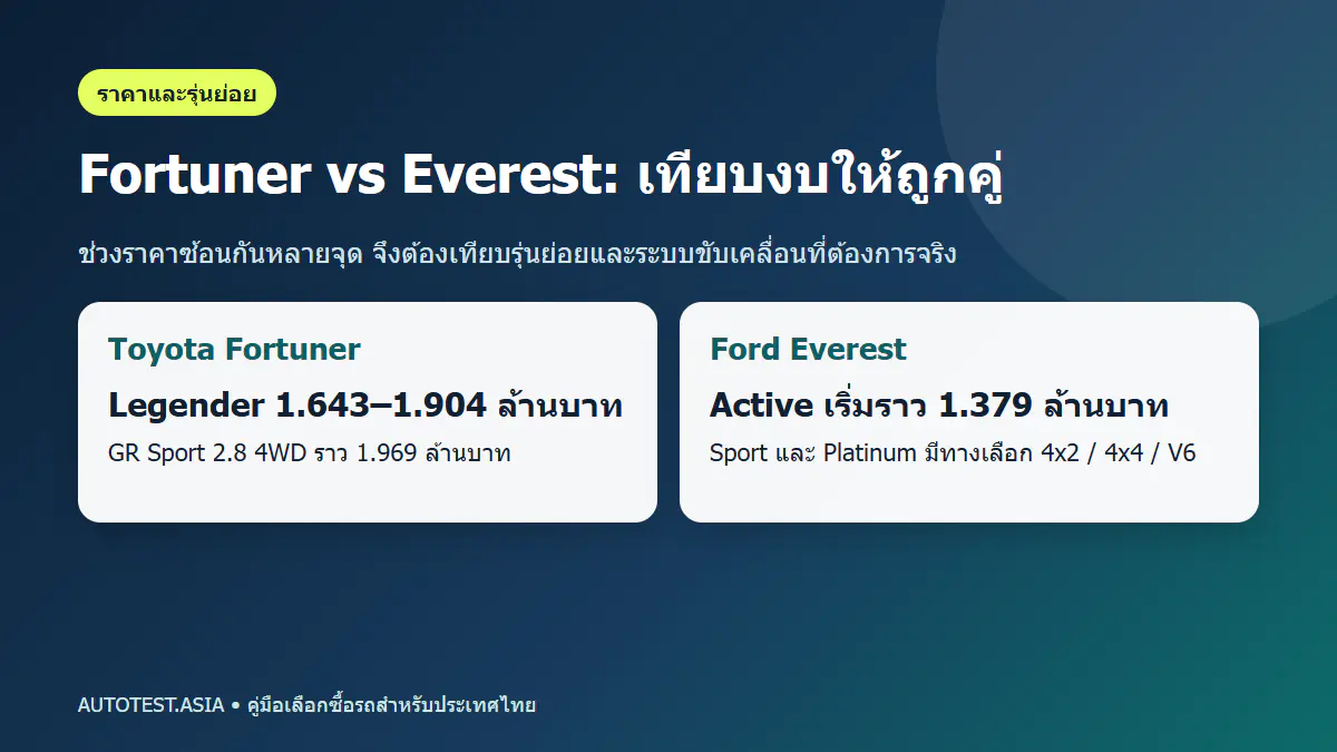ช่วงราคา Toyota Fortuner เทียบ Ford Everest ในไทย