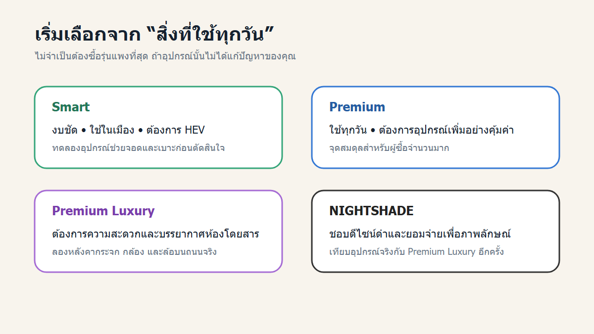 แนวทางเลือกรุ่น Toyota Yaris Cross HEV Smart Premium Premium Luxury และ Nightshade ตามการใช้งาน