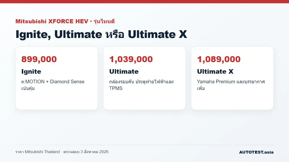 เปรียบเทียบ XFORCE HEV Ignite Ultimate Ultimate X