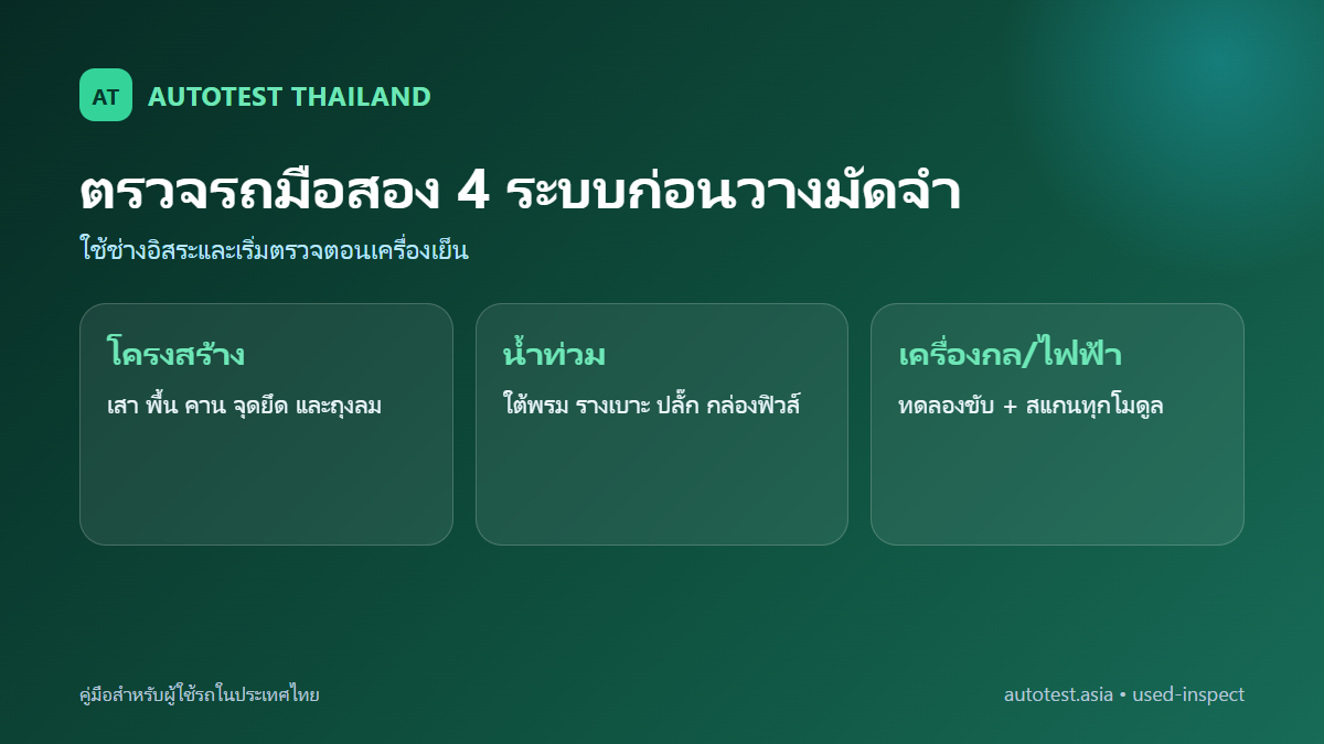 รถมือสองไมล์สูงซื้อได้ไหม? ประเมินสภาพและงบซ่อมเป็นระบบ