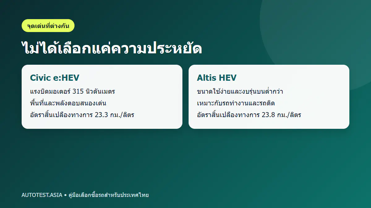 Civic eHEV และ Corolla Altis HEV เหมาะกับใคร