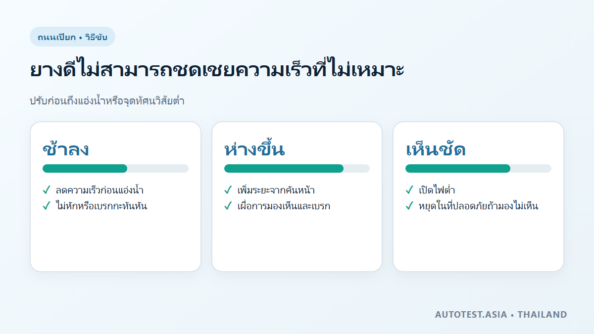 อินโฟกราฟิกขับรถถนนเปียก ลดความเร็ว เพิ่มระยะห่าง เปิดไฟต่ำ หลีกเลี่ยงน้ำขังและไม่ใช้ครูซคอนโทรลเมื่อสภาพไม่เหมาะ