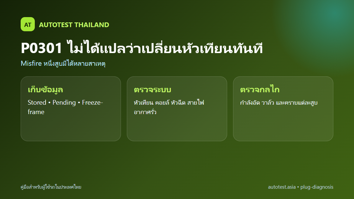 ควรเปลี่ยนหัวเทียนเมื่อไร? ระยะตามคู่มือ อาการ และวิธีตรวจ