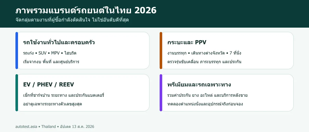 ยี่ห้อรถยนต์ในไทย 2026: ตารางแบรนด์และลิงก์รุ่นยอดนิยม