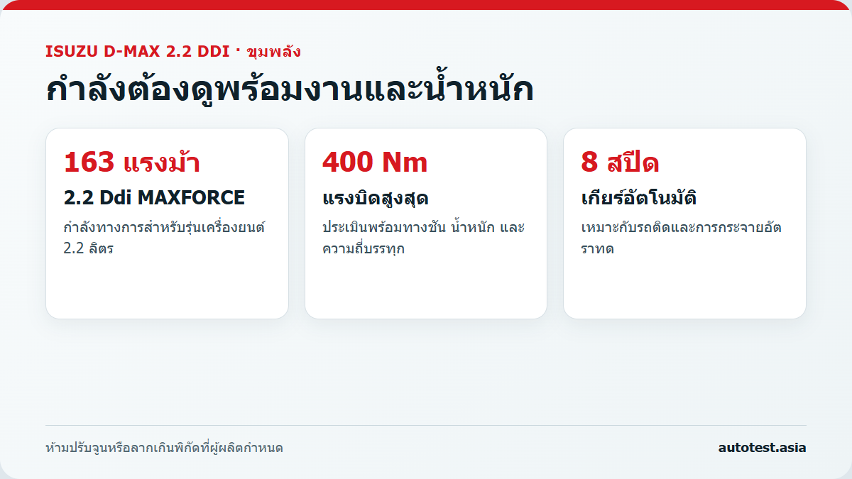 ข้อมูลสำคัญเครื่องยนต์ Isuzu D-Max 2.2 Ddi MAXFORCE และเกียร์ 8 สปีด