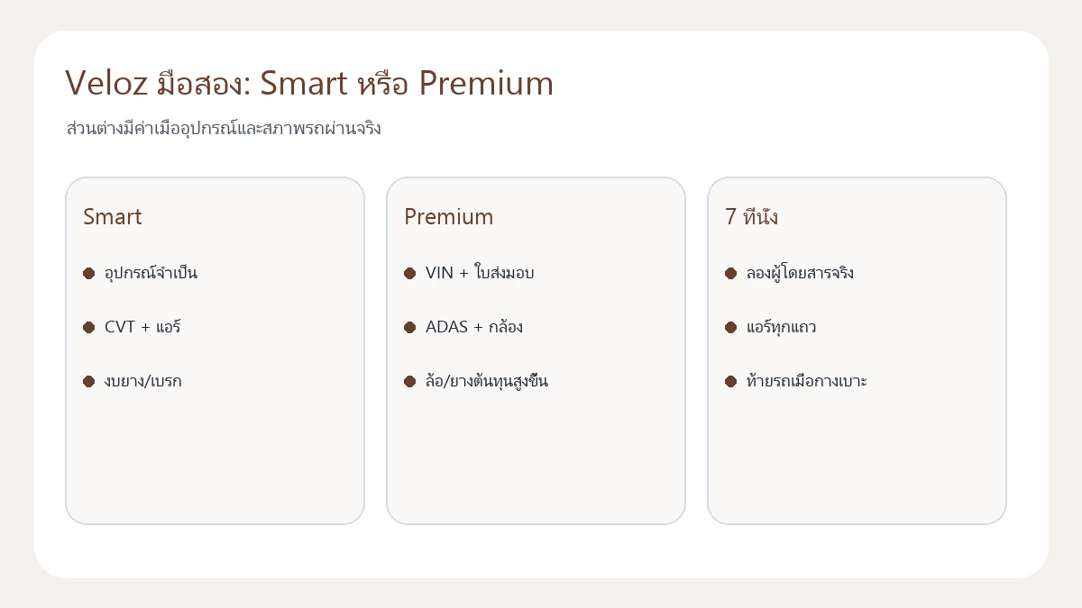 Veloz มือสอง: Smart หรือ Premium