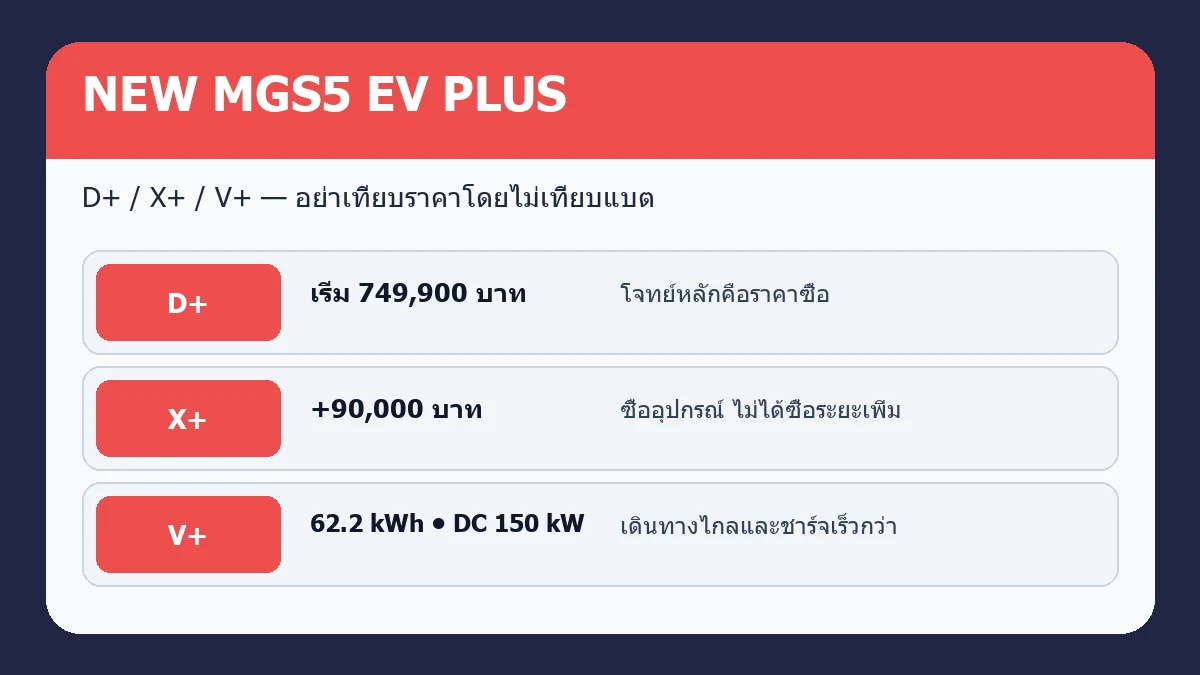 แผนเลือก MGS5 EV PLUS D+ X+ และ V+ จากราคา แบตเตอรี่และระยะทาง