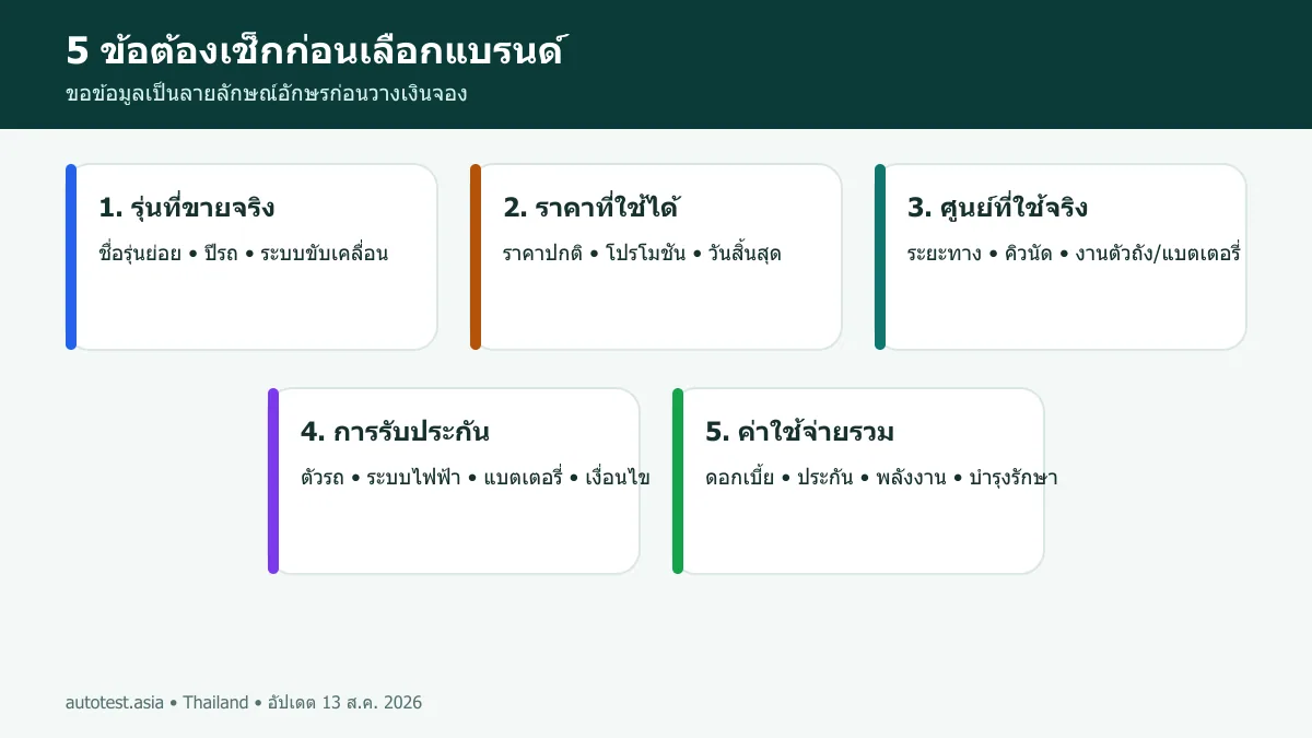 รายการตรวจสอบก่อนเลือกแบรนด์รถยนต์ในประเทศไทย