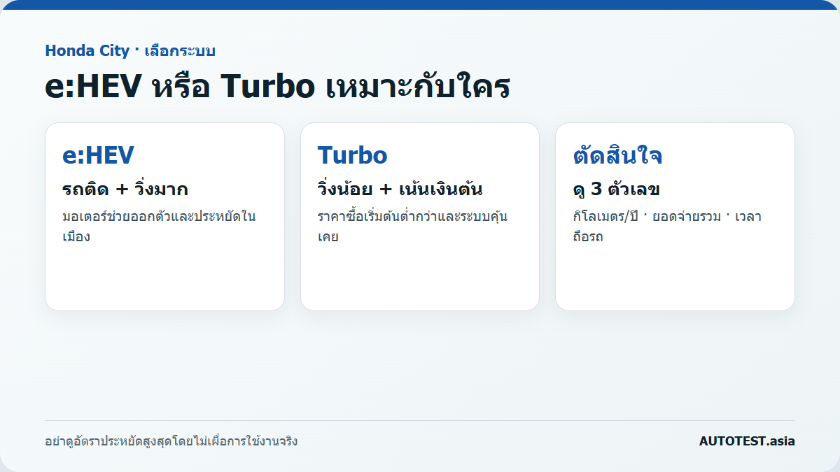 ซื้อรถมือสองคันแรกอย่างไร? แผนงบ ตรวจรถ และหยุดดีล