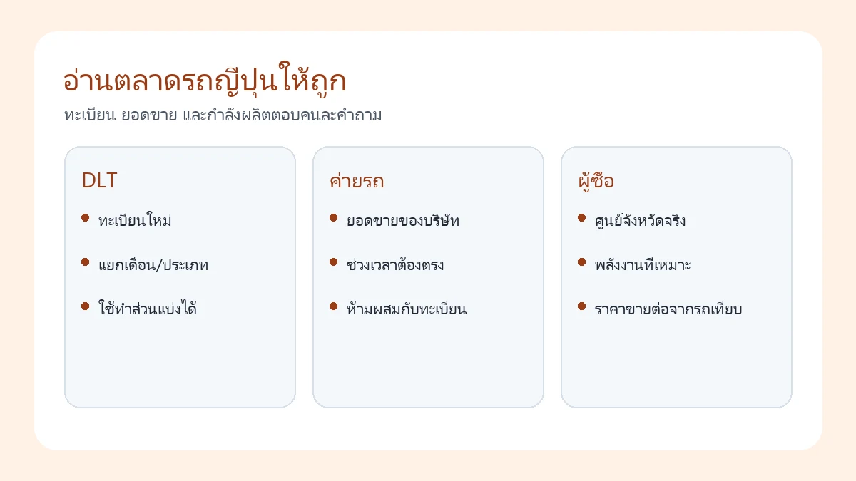 แผนภาพแยกยอดทะเบียน ยอดขาย กำลังผลิต และการตัดสินซื้อรถญี่ปุ่น