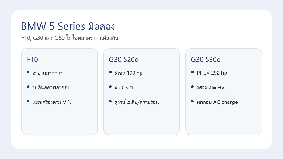 แผนภาพแยก BMW 5 Series F10 G30 520d และ 530e