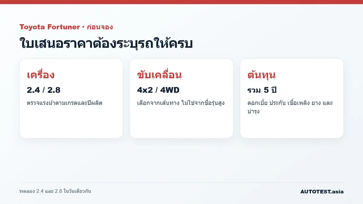 รายการตรวจสอบก่อนซื้อ Toyota Fortuner
