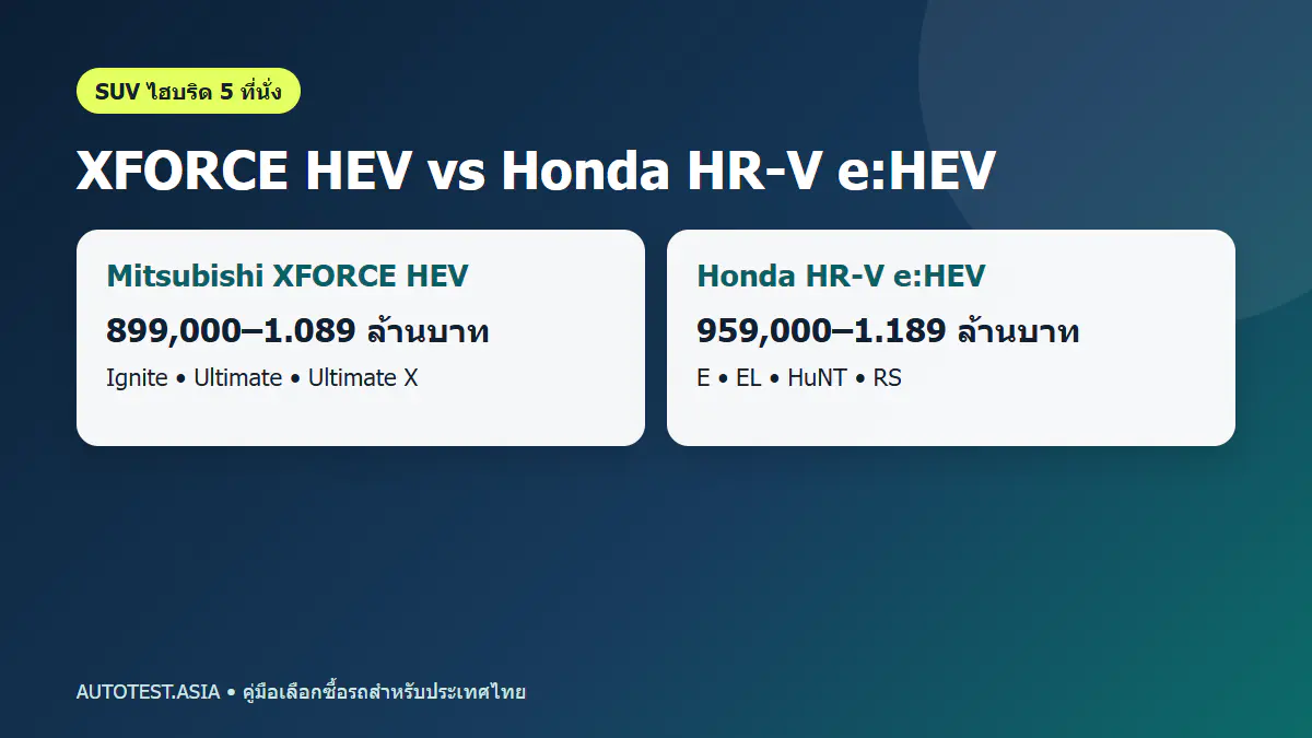 ตารางเปรียบเทียบราคา Mitsubishi XFORCE HEV กับ Honda HR-V e:HEV