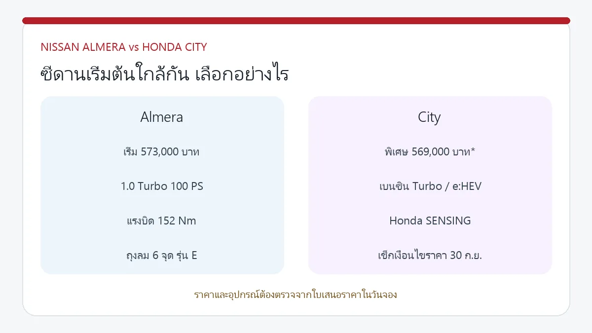 เปรียบเทียบ Nissan Almera กับ Honda City
