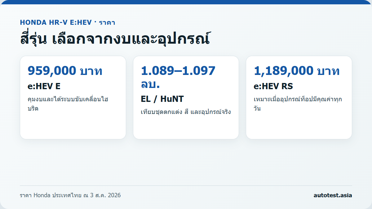 ราคาและแนวทางเลือก Honda HR-V eHEV สี่รุ่นในประเทศไทย