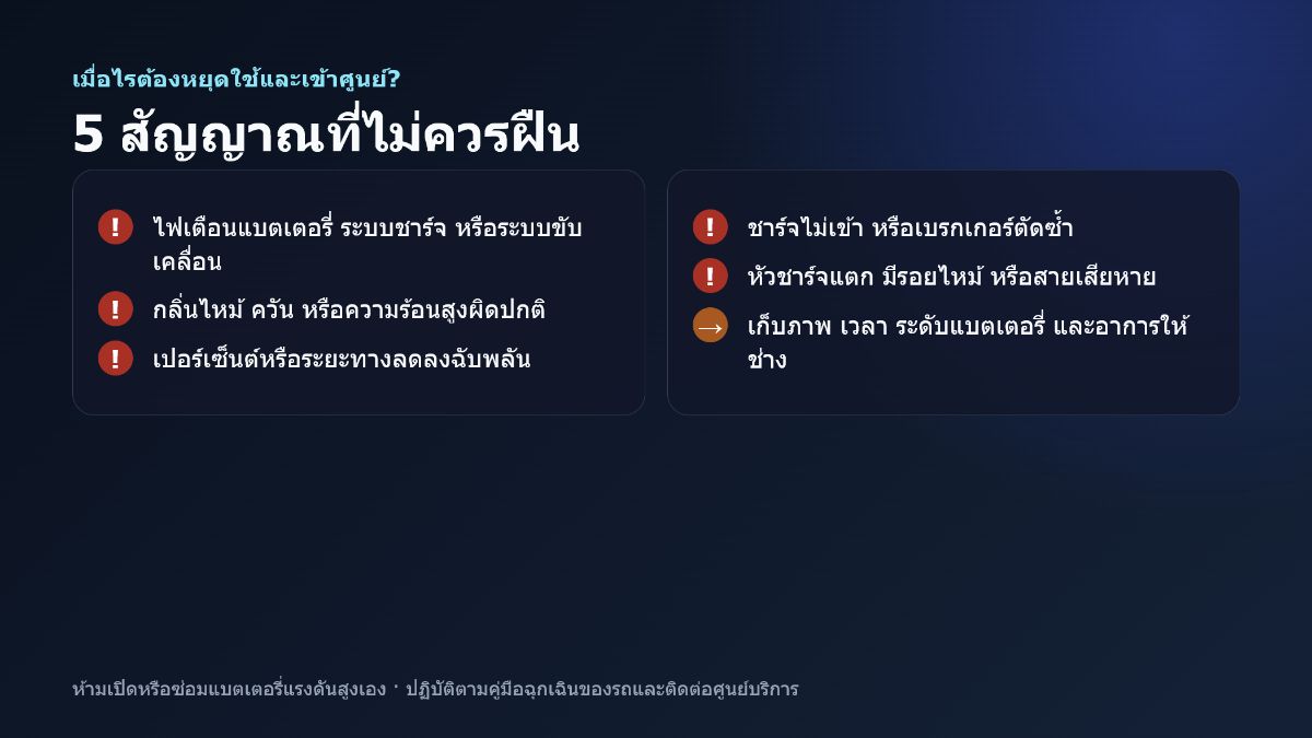 ห้าสัญญาณที่ควรหยุดใช้รถ EV และเข้าศูนย์ ได้แก่ ไฟเตือน กลิ่นไหม้ ระยะลดฉับพลัน ชาร์จไม่เข้า และหัวชาร์จเสียหาย
