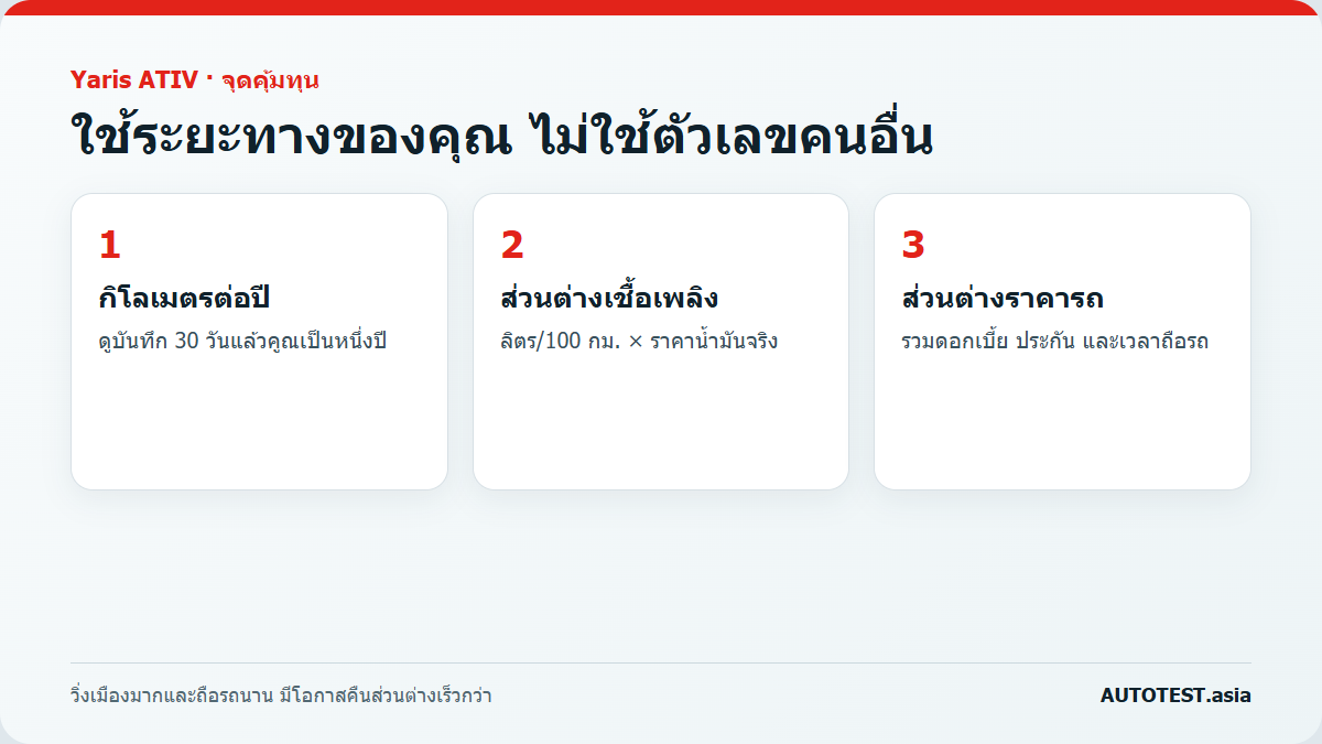 วิธีคำนวณจุดคุ้มทุน Yaris ATIV HEV