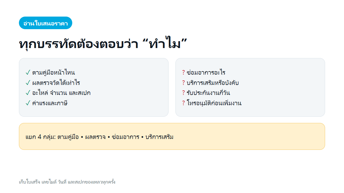 เช็กลิสต์อ่านใบเสนอราคาเช็กระยะ แยกงานตามคู่มือ ผลตรวจ ซ่อมอาการ และบริการเสริม