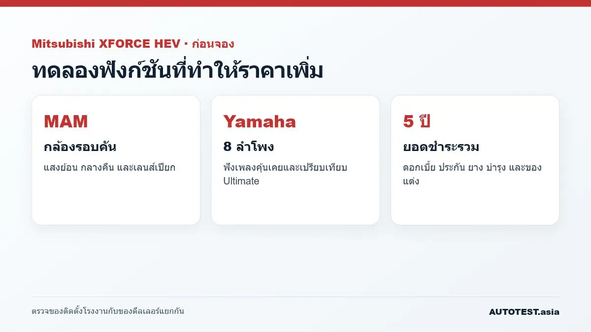 รายการตรวจสอบก่อนซื้อ Mitsubishi XFORCE HEV