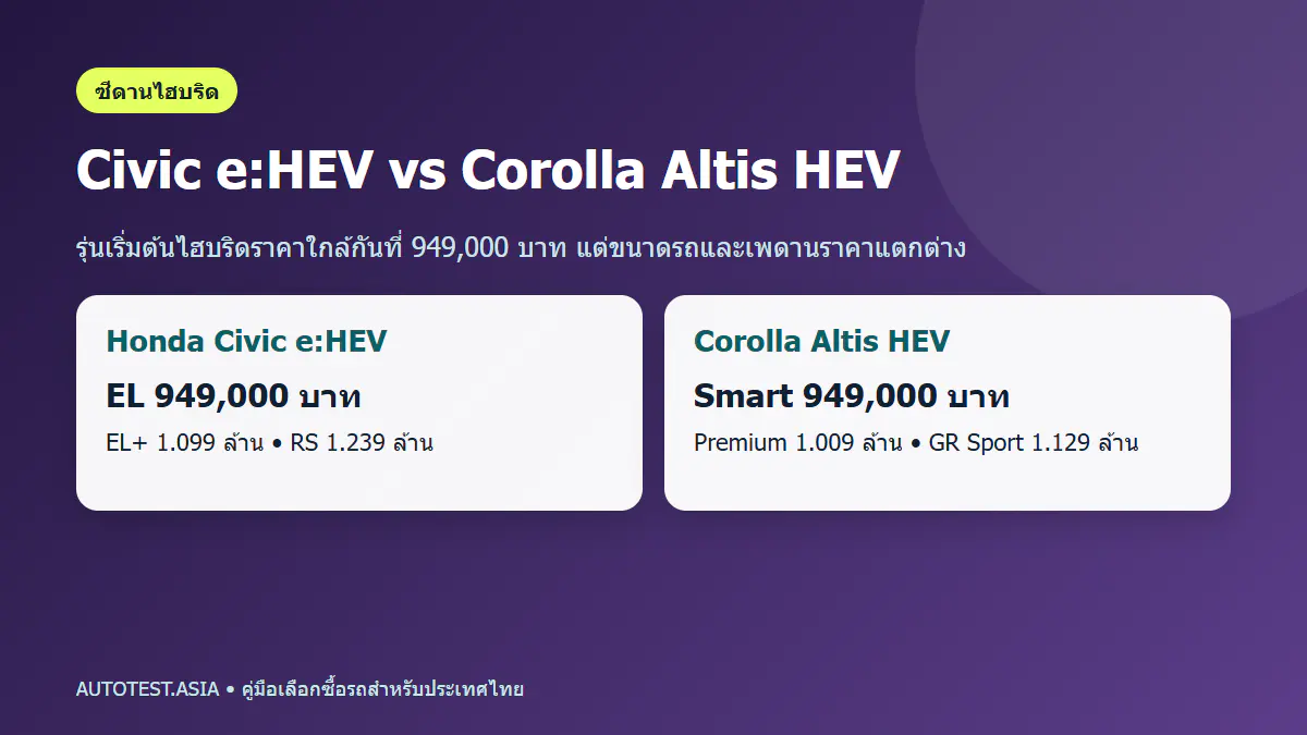 ราคา Honda Civic eHEV เทียบ Toyota Corolla Altis HEV