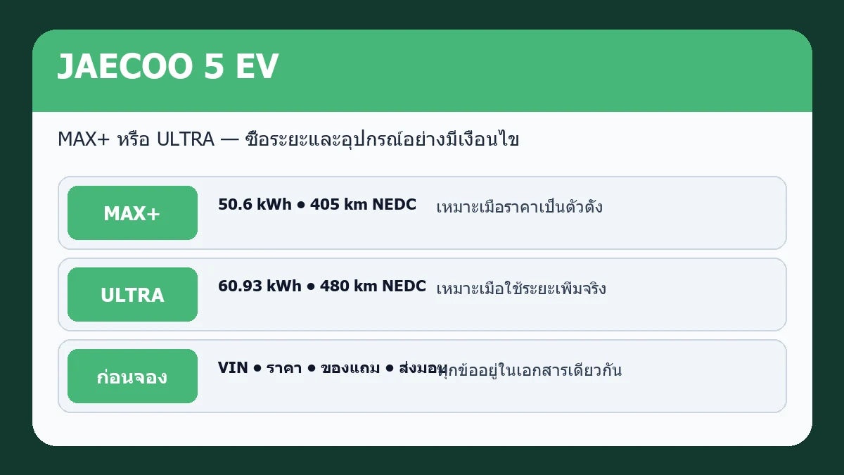 แผนเลือก JAECOO 5 EV MAX+ และ ULTRA จากแบตเตอรี่ ระยะและราคา
