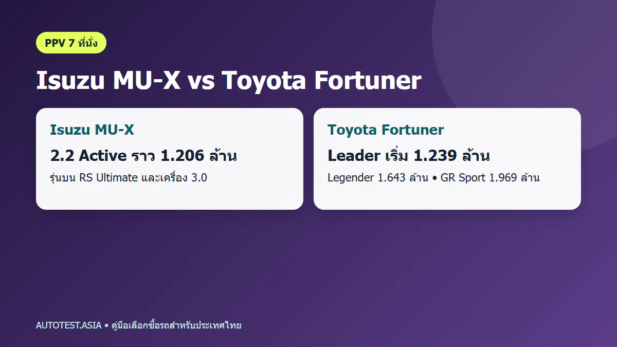 ราคา Isuzu MU-X เทียบ Toyota Fortuner