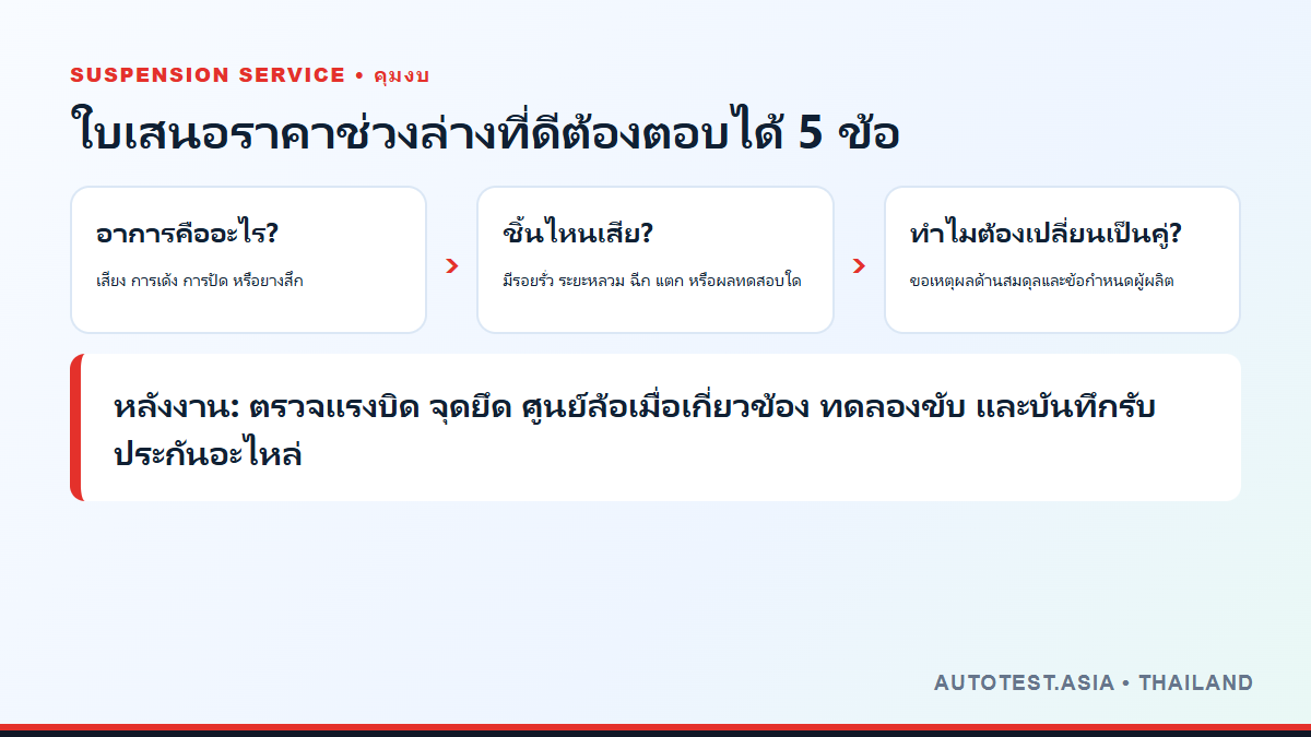 คำถามที่ใบเสนอราคาซ่อมช่วงล่างควรตอบได้