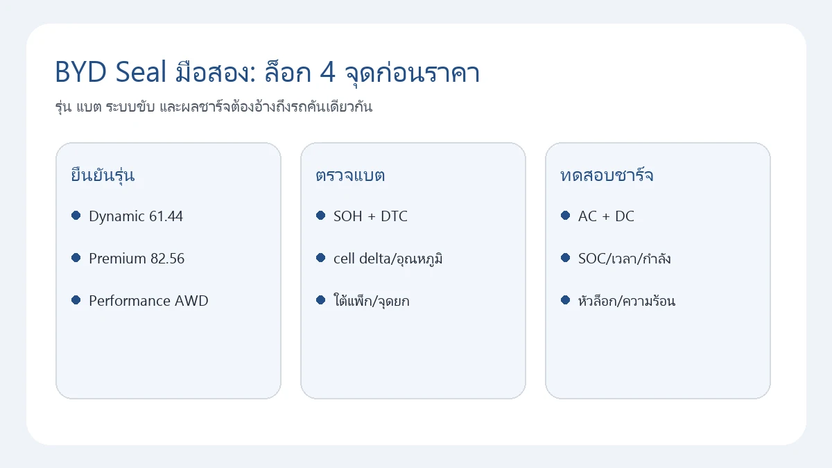 แผนภาพตรวจ BYD Seal มือสองตามรุ่น แบตเตอรี่ ระบบขับ และการชาร์จ