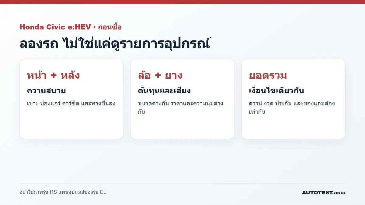 รายการตรวจสอบก่อนซื้อ Honda Civic eHEV