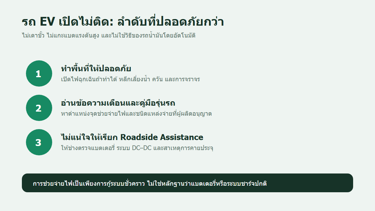 ขั้นตอนปลอดภัยเมื่อรถ EV เปิดไม่ติด เริ่มจากพื้นที่ปลอดภัย อ่านคู่มือ และเรียก Roadside Assistance