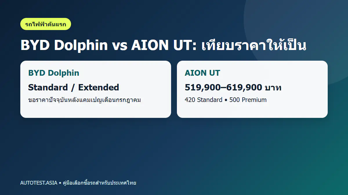ราคา BYD Dolphin เทียบ AION UT ในประเทศไทย