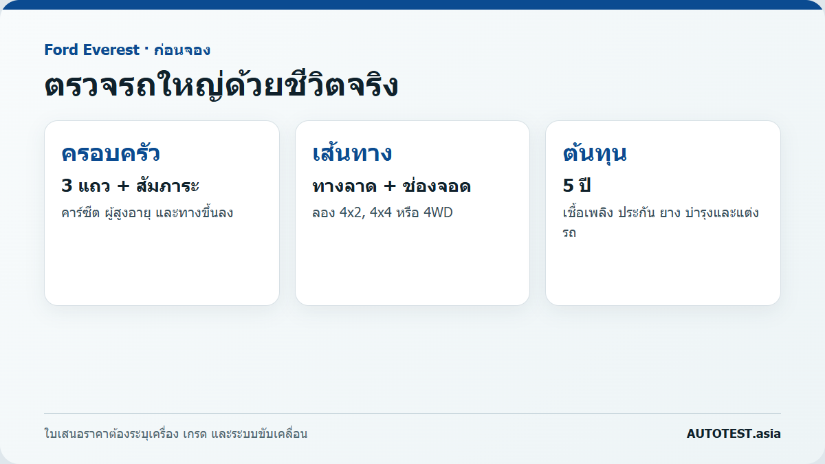 เช็กลิสต์ก่อนซื้อ Ford Everest
