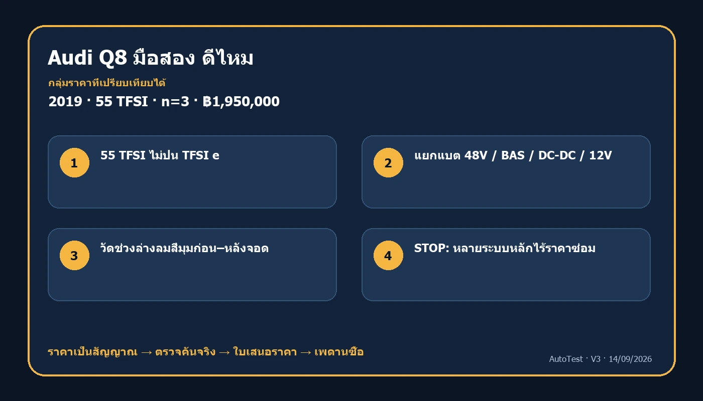 แผนที่ตัดสินใจซื้อ อาวดี้ คิวแปด มือสองจากรุ่น ราคา และผลตรวจ