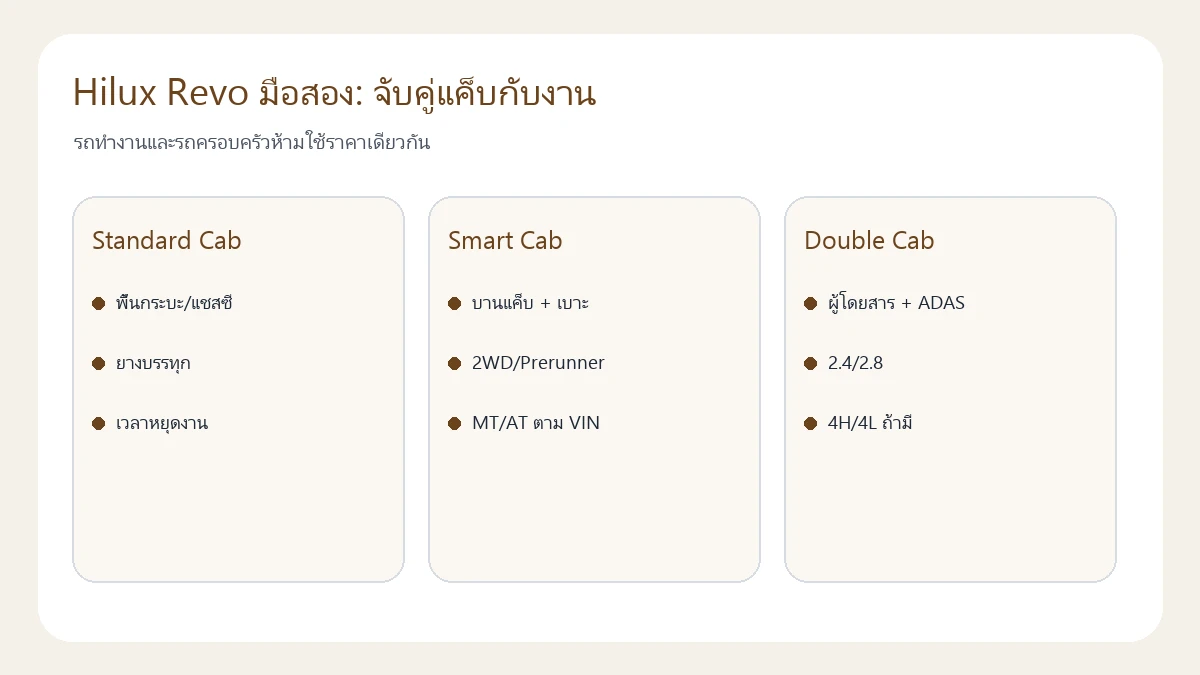 Hilux Revo มือสอง: จับคู่แค็บกับงาน