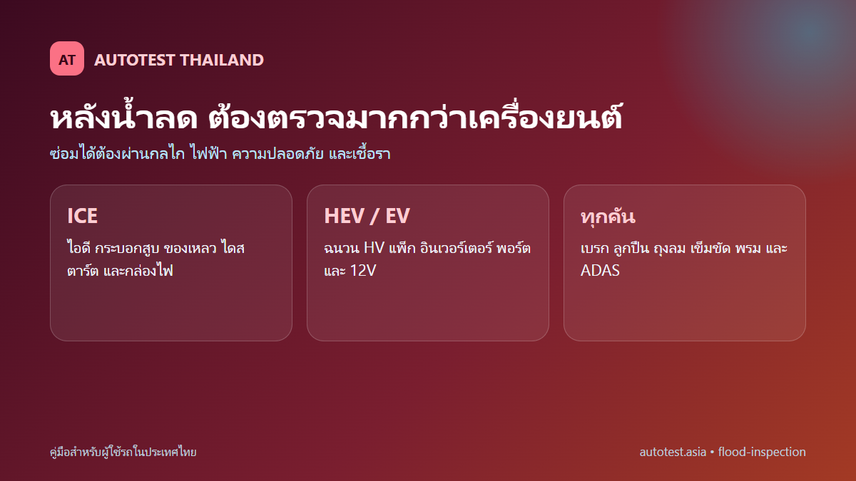 รายการตรวจรถน้ำมัน ไฮบริด และ EV หลังเหตุการณ์น้ำท่วม