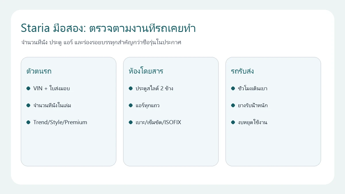 แผนตรวจ Hyundai Staria มือสองตามจำนวนที่นั่ง ประตู แอร์และงานเดิม